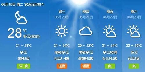 西安天气爆料最新,春雨绵绵迎新绿