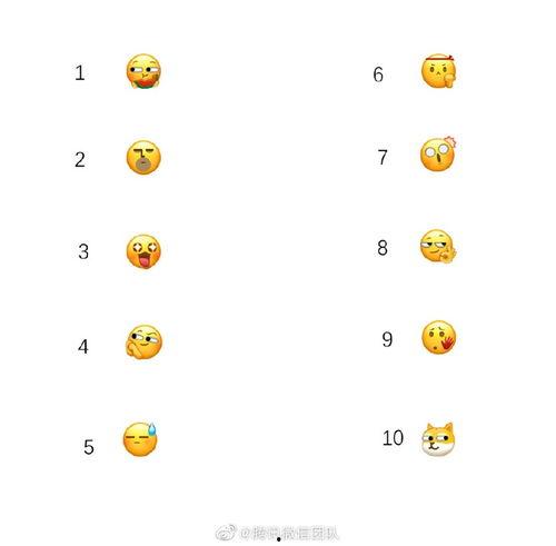 微信吃瓜表情包的使用场景怎么弄,社交场上的趣味观察镜